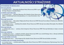 Aktualności strażowe