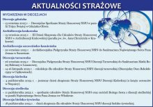 Aktualności strażowe